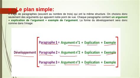 Le Texte Argumentatif Une Explication Claire Et Facile Youtube