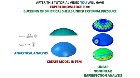 Pdf Abaqus Tutorial Buckling Of Spherical Shells Part 1 Linear And Nonlinear Buckling