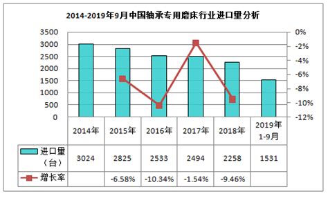 2020年轴承专用磨床市场现状深度调研与发展前景分析报告 研究报告 市场信息研究网