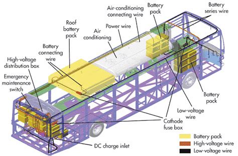 Main Components of Electric Bus - EEE COMMUNITY