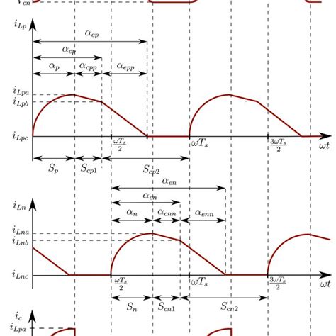 Circuit Waveforms Inductor Currents Capacitor Voltage And Current