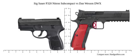 Sig Sauer P320 Nitron Subcompact Vs Dan Wesson Dwx Size Comparison Handgun Hero