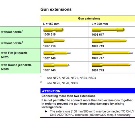 Gema Gun Extensions Mm Mm Manufacturer Supplier