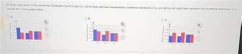 Solved Consider The Data Set Given In The Accompanying Chegg