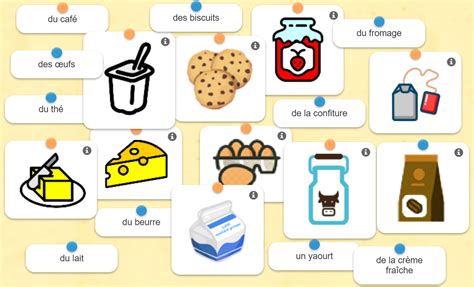 Les Fruits Vocabulaire A A Alimentation Fle France Et Vocabulaire