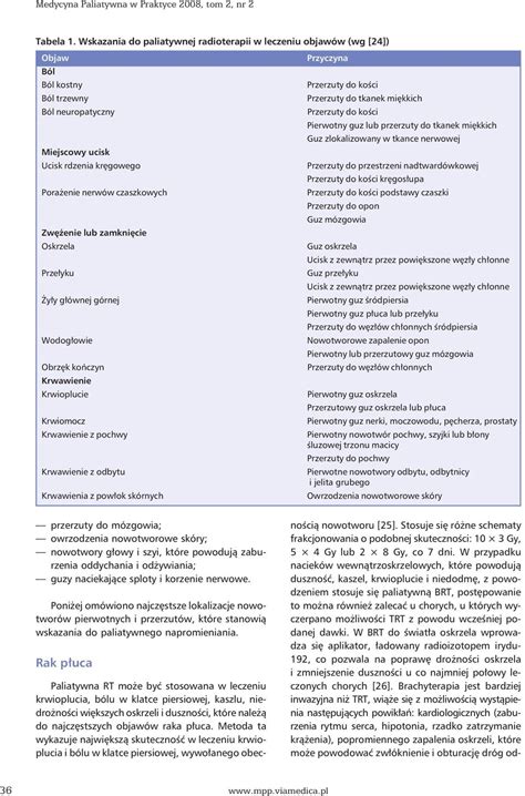 Rola Radioterapii W Leczeniu Objaw W Zaawansowanej Choroby Nowotworowej