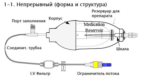 Помпа микроинфузионная Accufuser Continuous 300 мл со скоростью 4 мл/ч ...