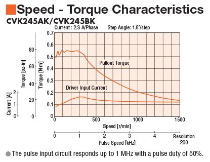 What Is The Rpm Of A Stepper Motor Webmotor Org