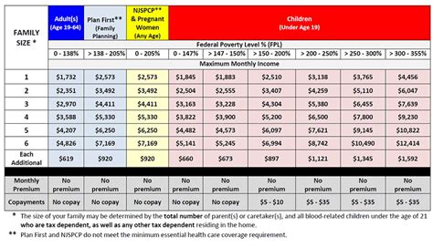 Il Medicaid Income Guidelines 2023