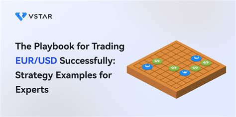 The Playbook For Trading EUR USD Successfully Strategy Examples For