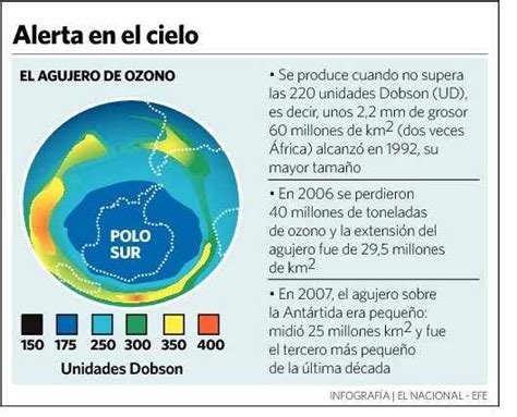 La Profe De Química Capa Y Agujero De Ozono Animación