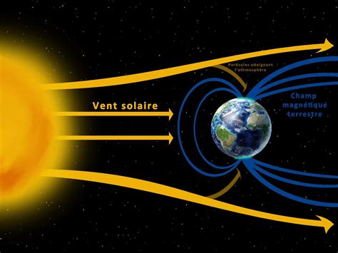 Champ Magn Tique Terrestre Vid O