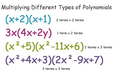 How To Multiply Polynomials With Examples