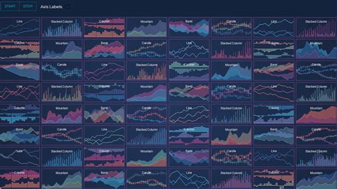 JavaScript 64 Chart Dashboard Performance Demo SciChart