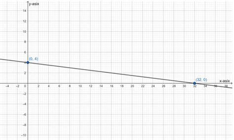 Graph Each Function Y 4 Frac{1}{8} X Quizlet