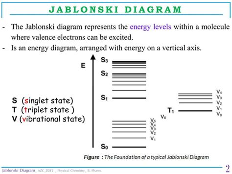 Jablonski Diagram Physical Chemistry Ppt