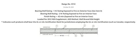 Q&A: Fire Resistance-Rated Wall Designs For Fire Exposure, 43% OFF