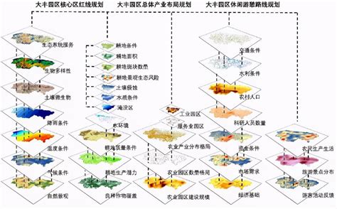 现代农业产业园区规划思路及实操案例讲解！ 知乎