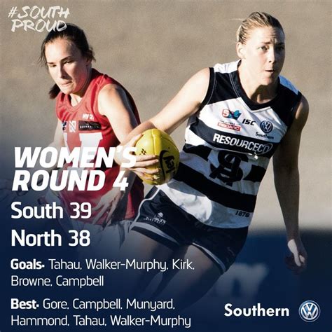 SAFCW Match Report Round 4 South Adelaide Vs North Adelaide