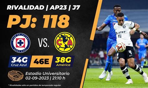 Dónde VER Cruz Azul vs América en vivo canal y horario Liga MX HOY