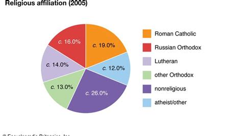 Latvia History Geography Britannica