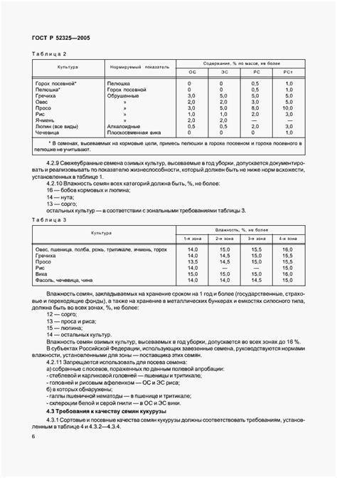 ГОСТ Р 52325-2005. Семена сельскохозяйственных растений. Сортовые и ...
