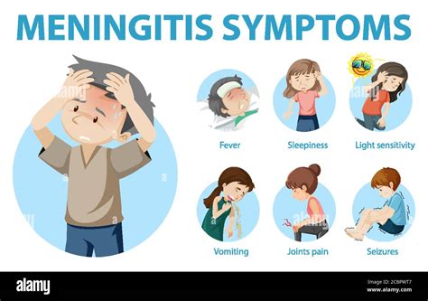 Meningitis Symptoms Warning Sign Infographic Cartoon Vector The Best