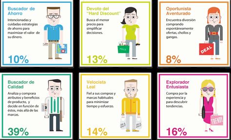 Pensamiento Emoción Y Acción El Yo Soy De Los Consumidores Anged