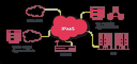 What Is Ipaas About Integration Platforms Cyclr