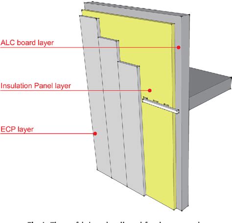 figure    algorithms  designate pre fabricated wall