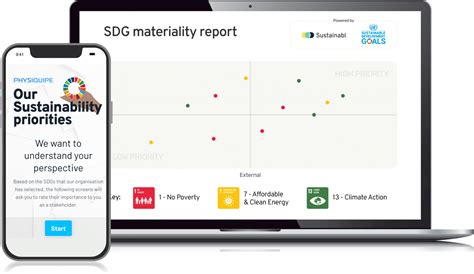 SDG Priorities - Sustainabl.co