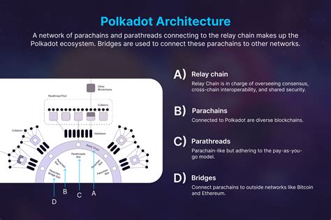 Unlocking The Potential Of Interoperable DApps With Cosmos IBC And Polkadot