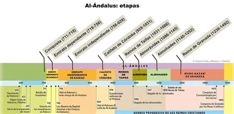 Al Ándalus 711 1492 Filosofem