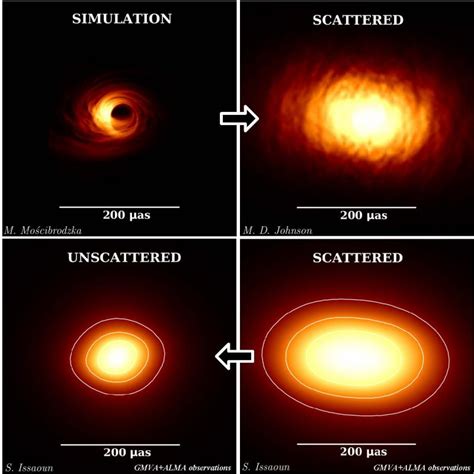 How soon will we see the black hole at the Milky Way's heart? | Space ...