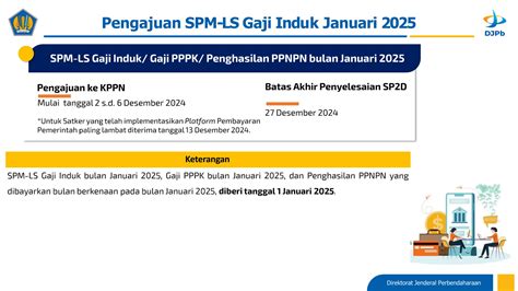 Kppn Materi Sosialisasi Per Pb Llat Ta Pdf