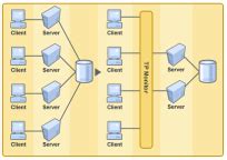 Types of Middleware