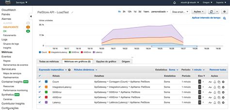 Teste De Carga Para APIs Na AWS Usando JMeter O Blog Da AWS