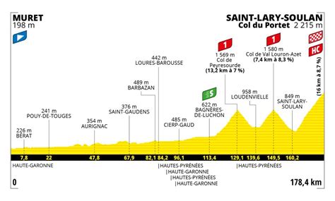 Las Etapas Clave Para Que Rigoberto Urán Llegue Al Podio En La última Jornada Del Tour De