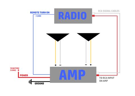 How To Install A Car Amplifier Diagram