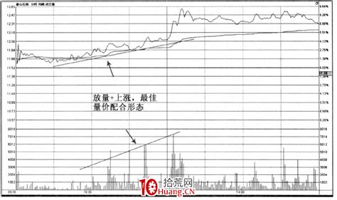 如何看分时图的成交量（图解） 拾荒网专注股票涨停板打板技术技巧进阶的炒股知识学习网