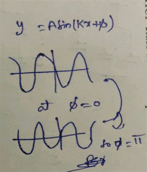 Q 13 A Progressive Wave Travelling Along The Positive X Direction Is