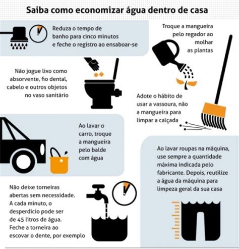 Notícia Dicas para Consumir sem Desperdício Sanear