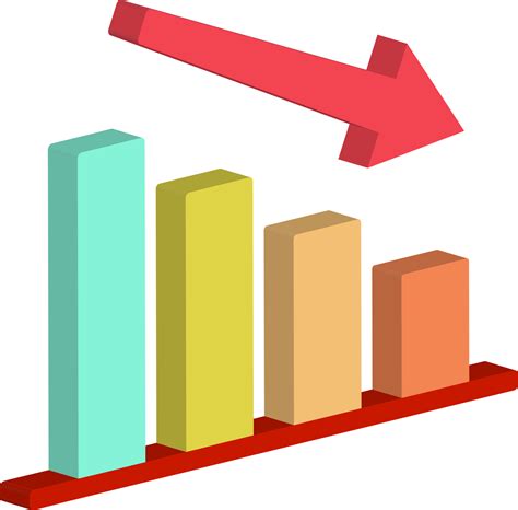 Decreasing Chart