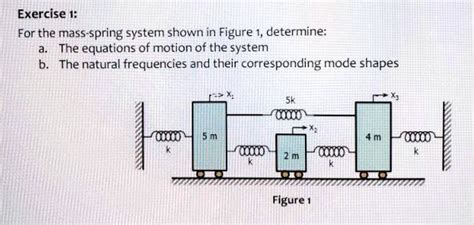 Solved Exercise 1 For The Mass Spring System Shown In Figure 1 Determine The Equations Of