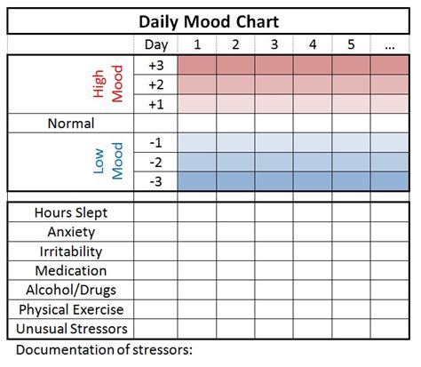 Daily Mood Chart Example | Counseling. Printables | Pinterest | Charts