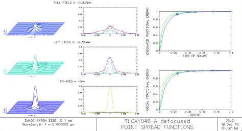 project le linear laser light engine hackadayio