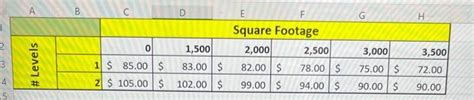 Solved Write An Excel Formula In Cell Customers I To Be Chegg