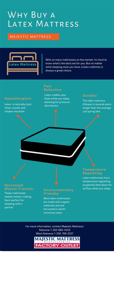 Why You Should Buy a Latex Mattress | Majestic Mattress