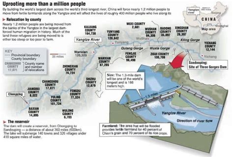 10 Three Gorges Dam Facts - History, Cost, Location & More - Facts.net