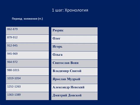 Русь IX - XIV веков - online presentation